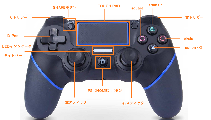 ラズパイ４B ＋ PS4コントローラ – FRONT